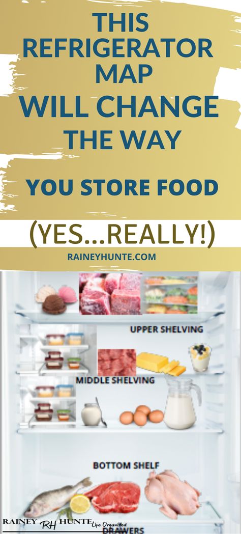 This refrigerator map will guide you on the proper storage areas for food.  Bonus best tips and practices attached.  Organize the fridge // declutter fridge // organize fridge ideas // refrigerator map // refrigerator organization // fridge map // maintain a clean refrigerator //  maintain a clean fridge. Fridge Layout Inside, Refrigerator Zones, Subzero Fridge Organization, Fridge Zones, Organize Refrigerator Ideas, Organizing Refrigerator Ideas, Refridge Organization Ideas Kitchen, Organized Refrigerator Ideas, Above Fridge Storage Ideas