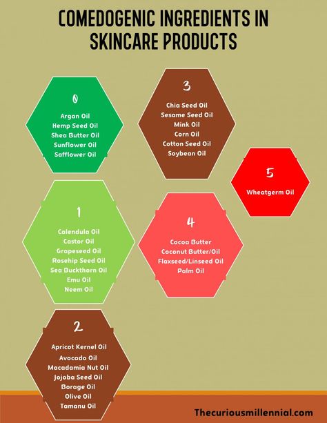 Oily skin care is a challenging task. You know you have to choose non-comedogenic products in your oily skincare routine to get rid of oily skin.  But what is the comedogenic scale? Let's find out what is comedogenicity, what are comedogenic ingredients in skincare, how are the comedogenic ratings calculated and how reliable is the method used to determine comedogenic list of products that cause acne. #tipsforoilyskin #oilyskin #comedogenicity #comedogenicscale Remedies For Oily Face, Oily Face Remedy, Skin Tips For Oily Skin, Remove Oily Skin, Oily Skincare Routine, Comedogenic Ingredients, Oily Skin Care Tips, Get Rid Of Oily Skin, Oily Skin Tips