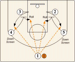 Basketball Offense Plays Youth, Basketball Practice Plans For Kids, Basketball Offense Plays, Youth Basketball Plays, Basketball Fundamentals, Bball Drills, Youth Basketball Drills, Basketball Offense, Basketball Drills For Kids