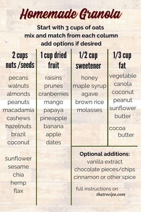 Homemade Granola is so easy to make and once you know the basic ratios you can custom make your own blends. Eat it with milk or use it to top yogurt or desserts.     Breakfast Cereal Recipes | healthy breakfasts | homemade cereal recipes Cereal Recipes Homemade, Breakfast Cereal Recipes, Home Made Granola, Healthy Homemade Granola Recipe, Healthy Homemade Granola, Homemade Granola Recipe, Granola Ingredients, Homemade Cereal, Homemade Granola Healthy