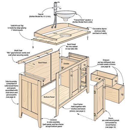 Shaker-Style Vanity | Woo\dsmith Plans - Upgrade your bathroom with this vanity inspired by traditional Shaker design. Bathroom Vanity Plans, Shaker Style Vanity, Diy Bathroom Vanity Plans, Wood Entryway Bench, Wood Entryway, Small Bathroom Diy, Shaker Vanity, Shaker Design, Cabinet Plans