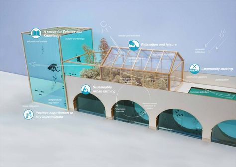Bauchplan Designs London High Line with Aquaponics and Swimming Pools Aquaponics Architecture, Hydroponic Architecture, Times Square Photography, Swimming Pool Aquaponics, Public Aquarium Architecture, Aquatic Center Architecture, New York High Line, Greenhouse Effect Diagram, Urban Agriculture