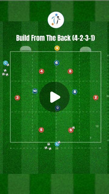 Touchtight Coaching on Instagram: "🔥 Build out from the Back (4231)! Find the full practice (61-P5) and session plan on club.touchtight.com.  #football #soccer #soccertraining #soccerdrills #footballtraining #soccercoach #viral #footballplayer" Soccer Defense, Football Training Drills, Soccer Drills, Soccer Coaching, Football Training, Soccer Training, Drills, Football Soccer, Football Players