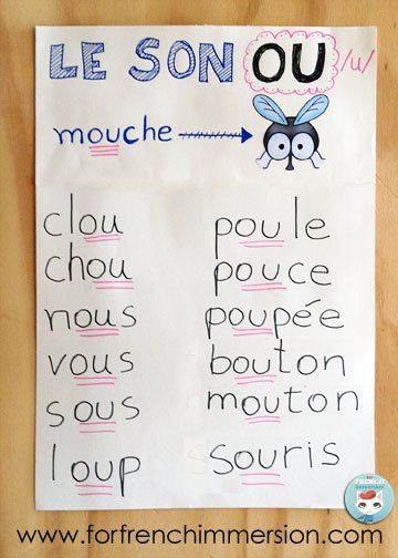 French Phonics Anchor Charts Ideas: list of words that include a sound. Le son OU Phonics Anchor Charts, French Phonics, French Pronunciation, Learning French For Kids, French Basics, List Of Words, Basic French Words, French Worksheets, French Teaching Resources