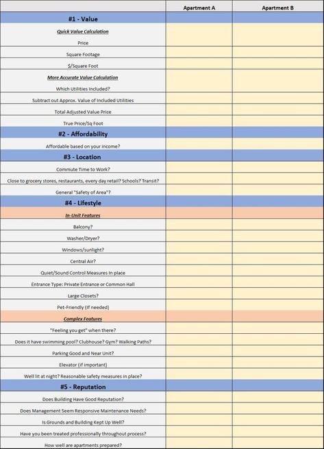 Handy Guide For Choosing Between Two Apartments {Compare} Comparing Apartments, Apartment Hunting Checklist, Hunting Checklist, Moving House Tips, Budget List, Apartment Searching, Apartment Hunting, Room Vibes, House Tips