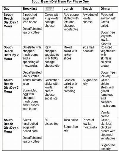 South Beach Diet Phase 1 Breakfast Ideas, South Beach Diet Phase 2 Meal Plan, South Beach Meal Plan Phase 1, South Beach Breakfast Phase 1, South Beach Diet Phase 1 Food List, South Beach Diet Phase 1 Recipes Lunch, South Beach Diet Meal Plan, South Beach Diet Phase 1 Recipes Dinner, South Beach Diet Phase 2 Food List