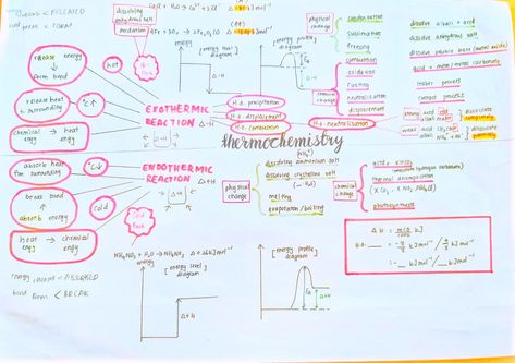 #studygram #spm2021 Chemistry, Bullet Journal