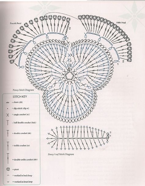 Ago-Works Butterfly: pansee Art Au Crochet, Granny Square Projects, Crochet Butterfly Pattern, Easy Patterns, Confection Au Crochet, Gifts For Mother's Day, Yarn Flowers, Crochet Earrings Pattern, Aesthetic Crochet