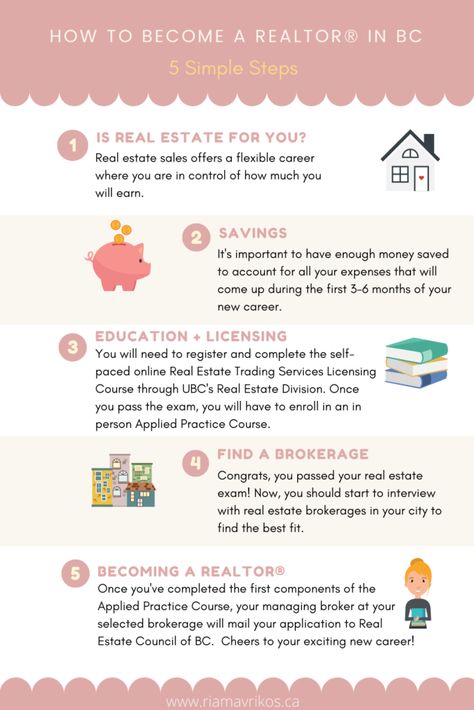 Becoming A Realtor Career, How To Become A Realtor, Real Estate Agent Outfits, Becoming A Realtor, Getting Into Real Estate, Personal Savings, Realtor License, Dream Jobs, Top Realtor