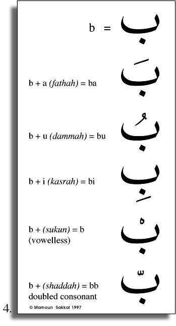 Arabic Vowels … | Arabic Alphabet For Kids, Learn Arabic Diacritical Marks, Arab Calligraphy, Taal Posters, Learning Arabic For Beginners, Arabic Handwriting, Spoken Arabic, Arabic Alphabet Letters, Learning Languages Tips, Learn Arabic Online