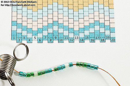 Native Beading Patterns, Bracelet Miyuki, Bead Tutorials, Beaded Necklace Patterns, Bead Crochet Rope, Brick Stitch Pattern, Seed Bead Patterns, Bead Weaving Patterns, Beading Techniques