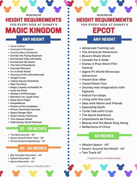 Magic Kingdom Rides By Height, Disney Height Requirements, Disney World Rides List, Disney World Height Requirements, Disney Planning Printables, Walt Disney World Rides, Disney World 2023, Epcot Rides, Disney World 2024