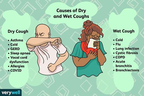 Discover the surprising benefits and remedies for a productive cough in our comprehensive guide on productive cough relief - #Chestcongestionandcough #Chestcough #Coughexpectoration #Coughwithmucus #Effectiveremediesforproductivecough #Expectorantcough #Howtorelieveaproductivecough #Medicalevaluationforcough #Mucouscough #Over-the-countercoughmedications #Persistentcoughandmucus #Phlegmycough #respiratoryhealth #Sputum-producingcough #Symptomsofproductivecough Wet Cough, Vocal Cord Dysfunction, Clear Mucus, Productive Cough, How To Stop Coughing, Chesty Cough, Lung Infection, Persistent Cough, Cough Relief