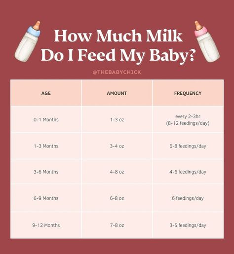 Baby Charts For New Moms, Baby Eating Chart, Newborn Charts, Newborn Feeding Chart, Baby Charts, Baby Chart, Lil Nugget, Mom Status, Toddler Girl Dresses Summer