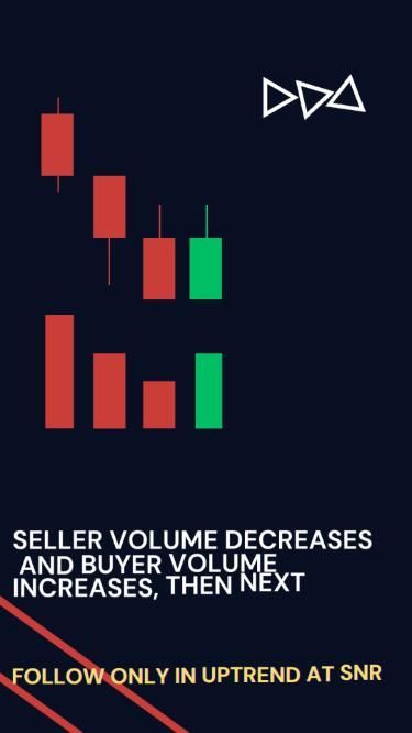 Free trading training Ratio Analysis, Learn Trading, Gold Trading, Binary Trading, Stock Market Basics, Risk Management Strategies, Crypto Money, Stock Trading Strategies, Options Trading Strategies