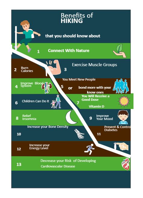 Hiking Infographic | EdrawMax Free Editbale Printable Hiking Infographic, Hiking Benefits, Infographic Ideas, Make An Infographic, Bone Density, Which Is Better, Hiking Tips, Cardiovascular Disease, Used Tools