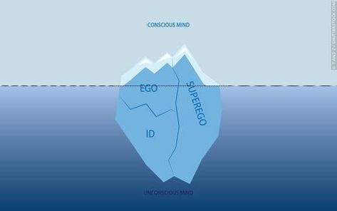 Psychodynamic Approach Psychodynamic Approach, Psychodynamic Theory, Freud Theory, Psych, Psychologist, Counseling, Psychology, York City, New York City