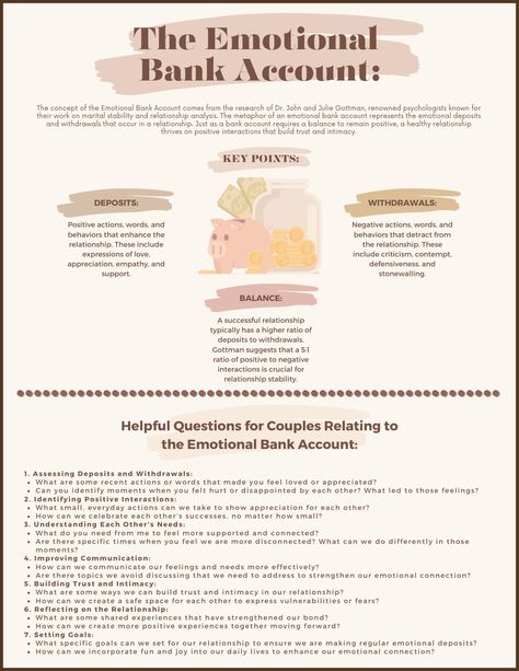 This worksheet offers the Gottman Therapy tool of the Emotional Bank Account. The Emotional Bank Account concept emphasizes the importance of nurturing a relationship through positive interactions and open communication. It offers questions for couples to regularly reflect on to build a healthier emotional bank account, leading to a more fulfilling and resilient partnership. Gottman Worksheets, Emotional Bank Account, Couples Counseling Worksheets, Couple Communication, Couples Therapy Worksheets, Couples Communication, Counseling Worksheets, Healing Relationships, Open Communication