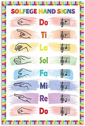 Music Note Chart, Kodaly Hand Signs, Piano Staff Notes, Solfege Hand Signs Printable Free, Learn To Read Music Notes, Teaching Music Notes, Glockenspiel Music, Solfege Hand Signs, Music Classroom Organization