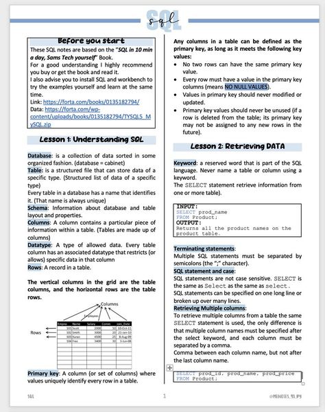 Sql Learning Path, Computer Science Study Notes, Python Notes Aesthetic, Coding Notes Aesthetic, Sql Aesthetic, Information Systems Aesthetic, Computer Science Notes Aesthetic, Computer Notes Aesthetic, Sql Notes