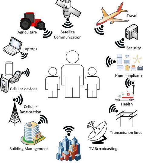 ⚠️Do you know about the radiation coming from our daily devices!?⚠️ 🌐 Discover the Facts About Electromagnetic Field Radiation with UNC's In-Depth Guide! UNC's Environmental Health & Safety article covers everything you need to know about EMF radiation. Learn about its sources, including cell phones, Wi-Fi routers, and power lines, and understand the potential health effects from prolonged exposure. Gain practical insights on reducing EMF exposure at home and in daily life, ensuring a safer... Environmental Health And Safety, Building Management, Electromagnetic Field, Emf Radiation, Transmission Line, Protection Jewelry, Health Routine, Emf Protection, Electromagnetic Radiation