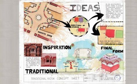 Concept Sheet Interior Design, Bubble Diagram Architecture, Concept Board Architecture, Concept Sheet, Site Analysis Architecture, Faculty Of Architecture, Architecture Thesis, Presentation Board Design, Interior Design Student