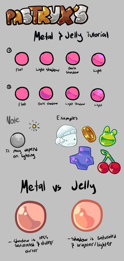 Metal and Jelly Tutorial Types Of Shading Digital, How To Color Bones Digital, How To Shade Muscles Digital, Food Drawing Tutorial Digital, Color Shading Tutorial, How To Shade Skirts Digitally, Ibispaint Shading Tutorial, Lighting And Shading References, How To Draw Sand Digital