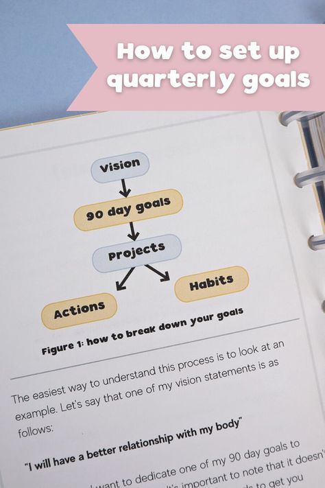 Quarterly Planning Personal, Minimalist Board, Quarterly Planning, Quarterly Review, Quarterly Goals, Goals Setting, How To Set Goals, Best Planner, Realistic Goals