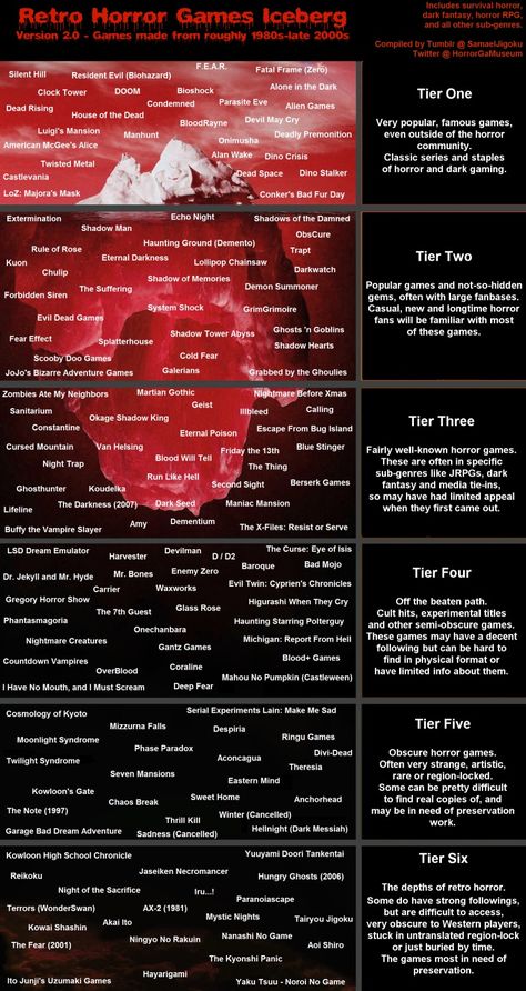 Horror Movie Iceberg List, Horror Movie Iceberg, Horror Iceberg, Iceberg Chart, Iceberg Theory, Servant Of Evil, Good Horror Games, Thought Experiment, Future Games