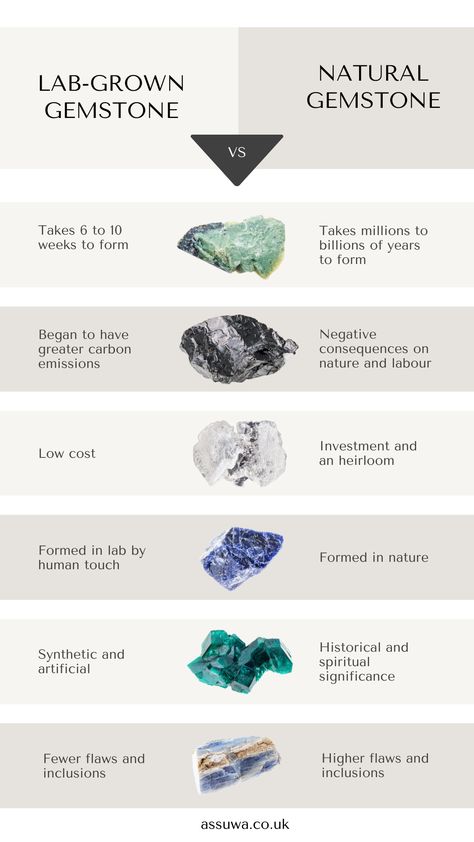 Here you can see the difference between lab-created gemstones and natural gemstones, empowering you to decide whether to choose a lab-grown gemstone or a natural gemstone. Gemstone Identification Chart, Elegant Natural Gemstones For Healing, Jewelry Infographic, Gemstone Infographic, Gem Names Gemstone, Luxury Multi-stone Gemstones For May Birthstone, Ancient Coin Pendant, Pearl Jewelry Gift, Sustainable Jewelry