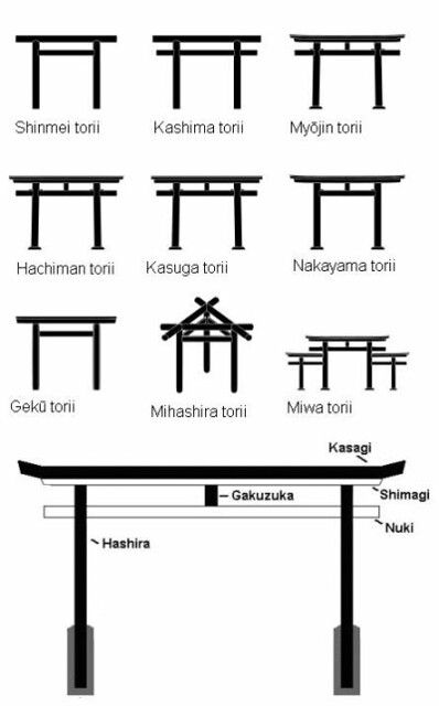 torii1 | KoiQuestion | Flickr Japanese Gate, Tech Tattoo, Minecraft Japanese, Bahasa Jepun, Materi Bahasa Jepang, Traditional Japanese Architecture, Torii Gate, Japan Architecture, Learn Japanese Words