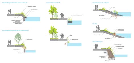 Chicago River Design Guidelines Riverfront Development Concept, River Side Landscape, River Landscape Design, Riverfront Design, Landscape Engineer, River Design, Urban Design Graphics, Urban Design Architecture, City Layout