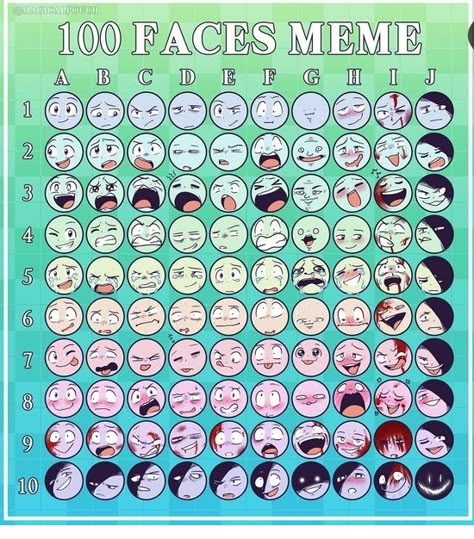 Expression Sheet, Drawing Meme, Drawing Face Expressions, Seni Dan Kraf, Drawing Prompts, Drawing Face, Drawing Prompt, Drawing Expressions, Character Sketches