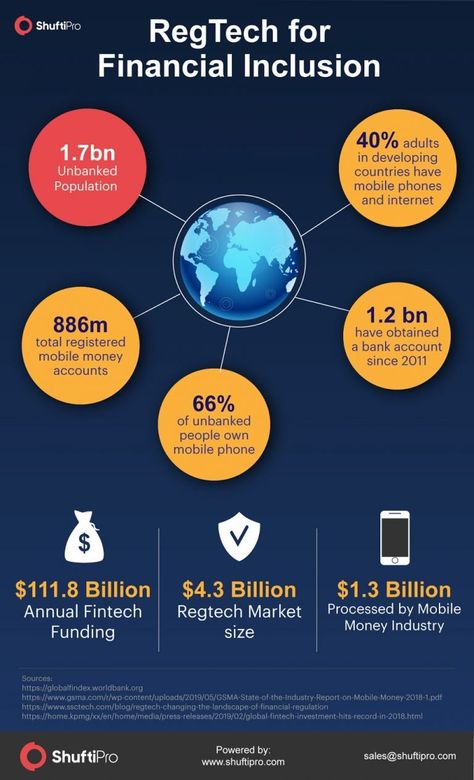 RegTech for Financial Inclusion Banking And Finance, Financial Statement Analysis Accounting, Valuation Finance, Smartphone Technology, Financial Crisis 2008, Financial Inclusion, Conceptual Framework, Disruptive Technology, Money Market