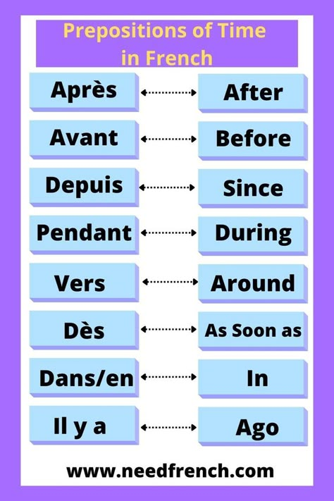 Prepositions of time can be tricky to use, even for native speakers. In French, there are different prepositions to use depending on the context. This blog post will explain when and how to use prepositions of time in French sentences. Preposition In French, Time In French, French Prepositions, French Language Basics, French Sentences, Useful French Phrases, Learn French Beginner, French Basics, Phonics Flashcards