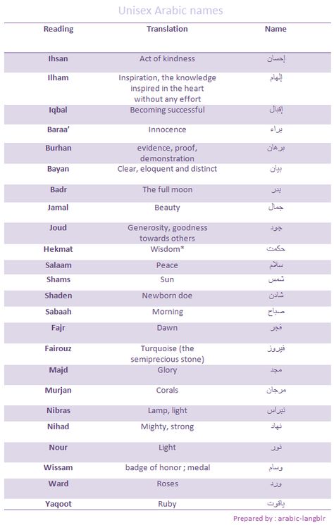 A list of unisex Arabic names and their meanings  : Lets Learn Arabic Islamic School Names Ideas, Arabian Last Names, House Names In Arabic, Arabic Username Ideas, Romantic Arabic Names For Husband, Islamic Business Names, Islamic House Names, Arabic Nick Name For Husband, Arabic Names To Call Your Husband