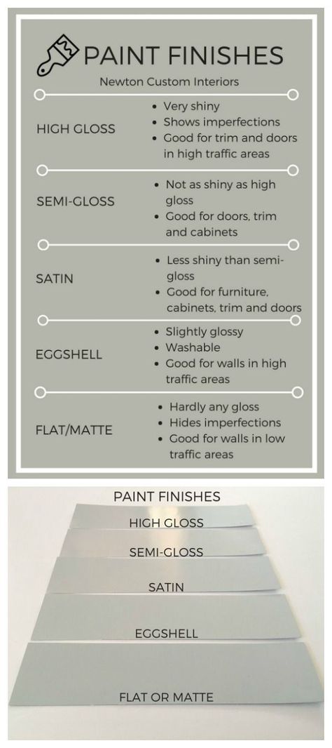 Different Paint Finishes, Easy Home Improvement Projects, Choosing Paint, Flat Paint, Work Diy, Paint Finish, Paint Furniture, Diy Home Improvement, Painting Tips