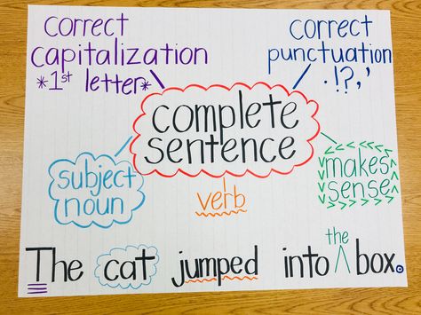 Complete sentences anchor chart Sentence Writing Anchor Chart Kindergarten, Sentence Anchor Chart Grade 3, Sentence Writing Anchor Chart First Grade, Expanding Sentences Anchor Chart, Sentence Anchor Chart 2nd Grade, Simple Sentence Anchor Chart, Simple Sentences Anchor Chart, Sentence Anchor Chart Kindergarten, Early Finishers Anchor Chart