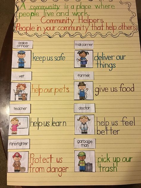 Community Helper Anchor Chart: The idea of teaching health needs to start early. By teaching students how to be community members you are teaching them some of the most basic health skills. Community Anchor Chart Kindergarten, Community Helpers Curriculum, Occupations Kindergarten Activities, Community Helper Anchor Chart, What Is A Community Activities, Construction Worker Activity Preschool, What Is A Community Anchor Chart, People Who Keep Us Safe Preschool, Community Builder Activities