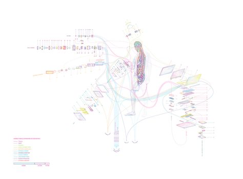 Body Diagram, Body Map, Esoteric Art, Architecture Model Making, Architecture Graphics, Swiss Design, Collage Artwork, Diagram Architecture, Architecture Presentation