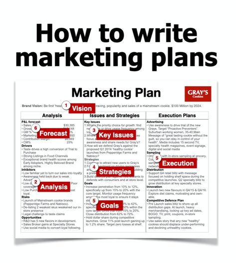 Apple case study: How Steve Jobs built Apple around simplicity Brand Positioning Statement, Marketing Plan Example, B2b Marketing Strategy, Business Strategy Management, Business Plan Outline, Marketing Plan Template, Business Basics, Business Marketing Plan, Social Media Marketing Business