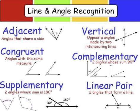 Adjacent Angles, Supplementary Angles, Angles Worksheet, Vertical Angles, Ice Breakers, School Stuff, Education, Quick Saves