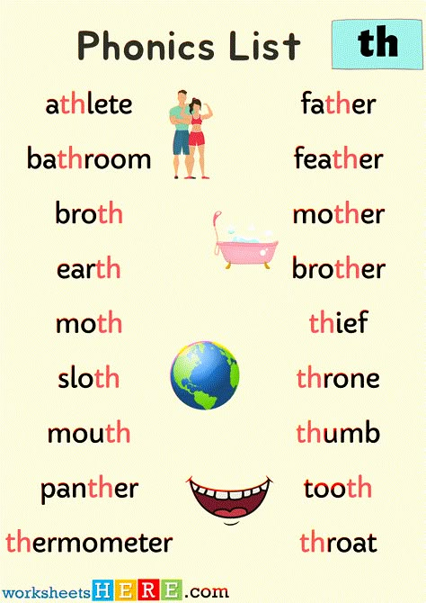 Spelling Phonics ‘th’ Sounds PDF Worksheet For Kids and Students - WorksheetsHere.com Th Words Worksheets, Er Phonics Worksheet, Phonics Sounds Chart In English, Ie Sound Phonics Worksheets, Phonics Chart Letter Sounds, Basic Drawing For Kids, 95% Phonics, Phonetic Sounds, Phonics Chart