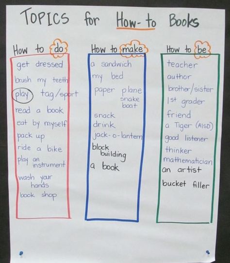 Lesson Plan: Brainstorming "How To" Books Topics - Teach Junkie - Teach young writers how to plan topics for how to books. Here is a lesson plan tutorial on generating topics for how-to books for kindergarten, first or even second grade. Expository Writing Prompts, Writers Workshop Kindergarten, Lucy Calkins Writing, Procedural Text, Books For Kindergarten, Teaching Rules, Lucy Calkins, Teach Writing, Esl Grammar