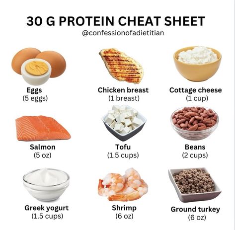 30g Of Protein, Healthy Weight Gain Foods, Protein Meal Plan, High Protein Foods, Macro Nutrition, 30 Grams Of Protein, Healthy High Protein Meals, Probiotic Foods, Easy Healthy Meal Prep