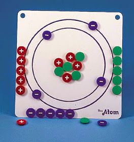 Chemistry Classroom Decorations, Chemistry Atoms, Atom Diagram, Electronic Configuration, Chemistry Activities, Chemistry For Kids, Chemistry Projects, Chemistry Classroom, Lab Activities