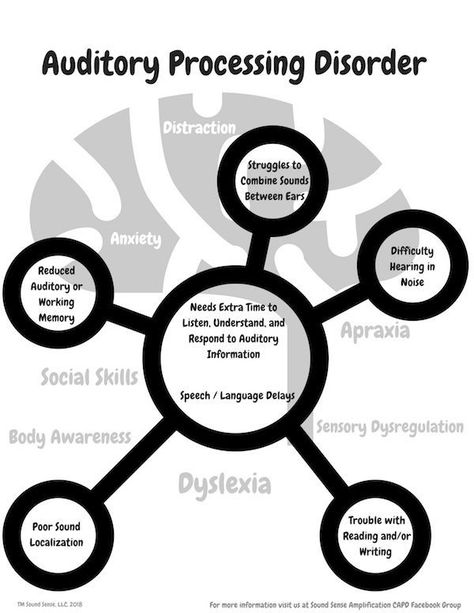 Audio Processing Disorder, Auditory Processing Disorder Activities, Disabilities Quotes, Auditory Processing Activities, Auditory Processing Disorder, Sensory Disorder, Language Delay, Auditory Processing, Developmental Delays