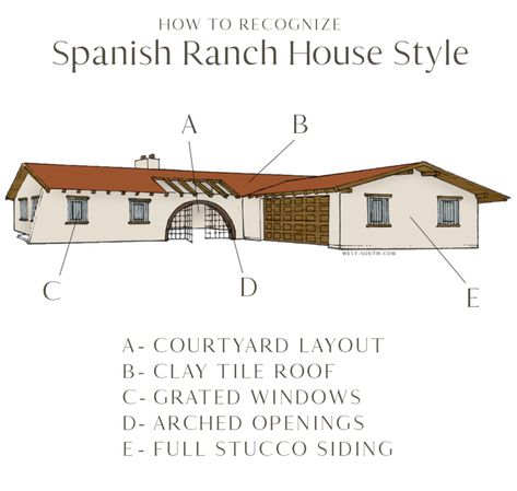 California Ranch Style Homes Exterior, Spanish Style Ranch Homes, Ranch House Style, Spanish Ranch Style Homes, California Ranch Style Homes, Spanish Style Home Exterior, Spanish Ranch, Mid Century Modern House Exterior, Modernize Your Home