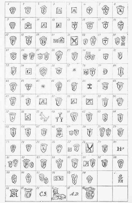 Medieval makers marks: Marks (Poincons) Of The Chief Sword-Cutlers Be More Elegant, Antique Knowledge, Costume Jewelry Makers, Signature Maker, Antique Gold Bracelet, Silver Hallmarks, Jewelry Knowledge, Silver Teapot, Antique Collectors