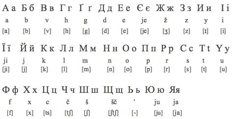 Ukrainian Cyrillic alphabet Russian Cyrillic Alphabet, Learn Ukrainian Language, Ukraine Alphabet, Learning Ukrainian, Ukrainian Alphabet, Old Cyrillic Alphabet, College Help, Cyrillic Alphabet, Russian Alphabet